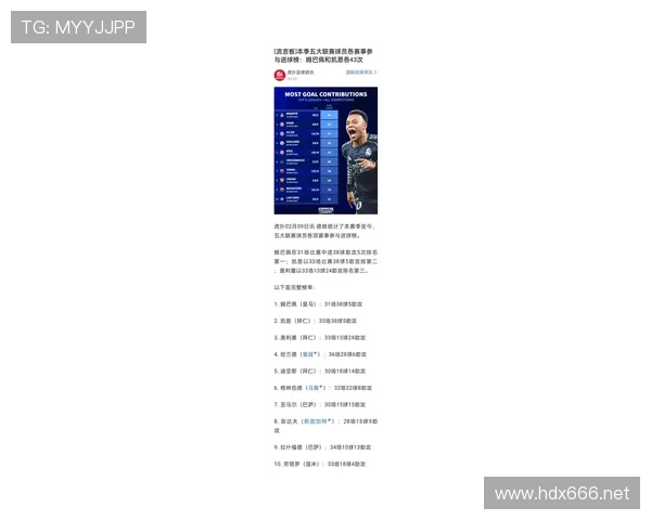 姆巴佩巅峰赛季进球数据解析:效率与产量是否达到历史级 姆巴佩巅峰赛季进球数据解析:效率与产量是否达到历史级