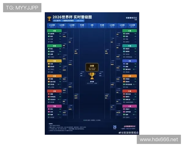 2026世界杯晋级形势回顾:32强席位全部确认 2026世界杯晋级形势回顾:32强席位全部确认